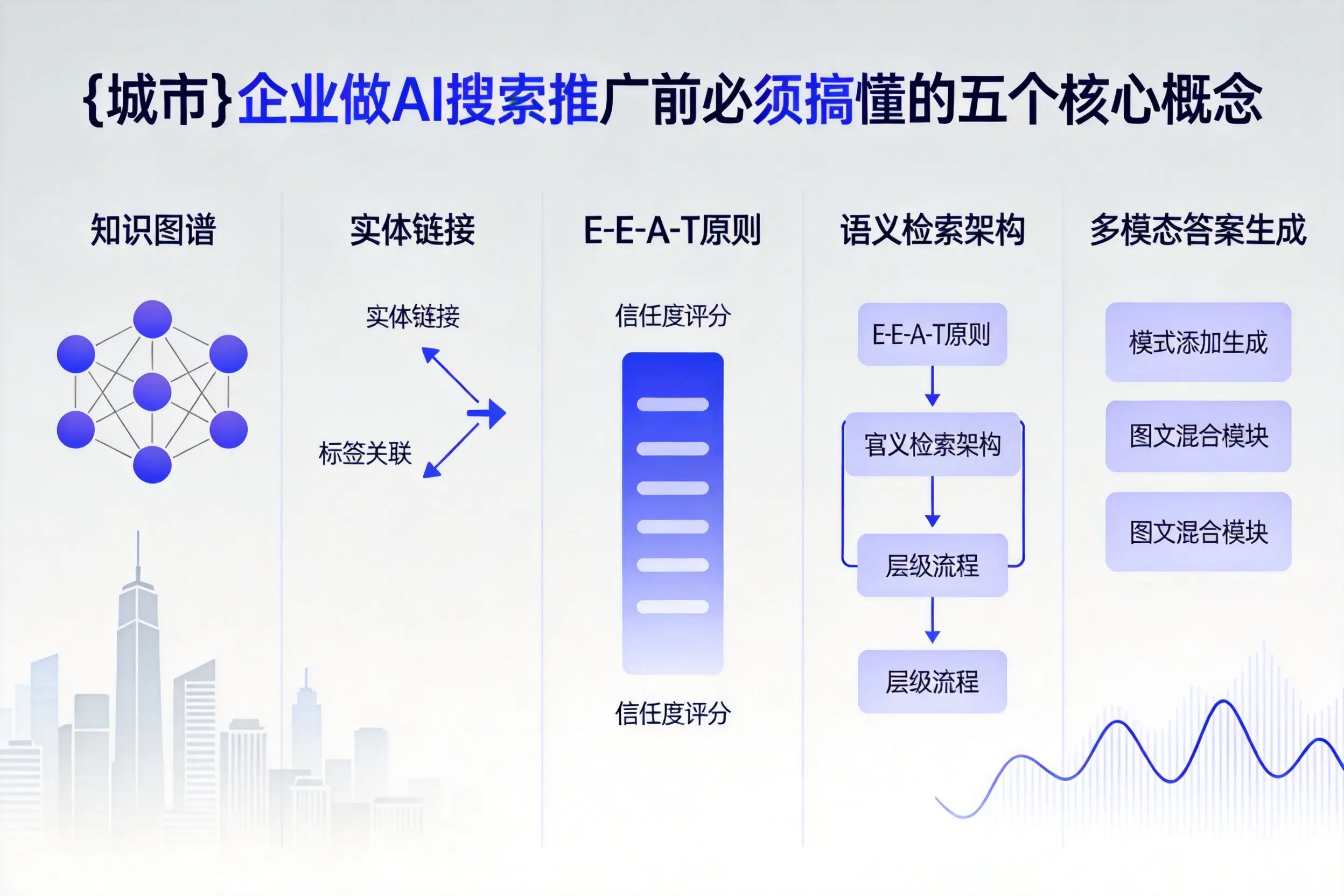 前锋企业做AI搜索推广前必须搞懂的五个核心概念
