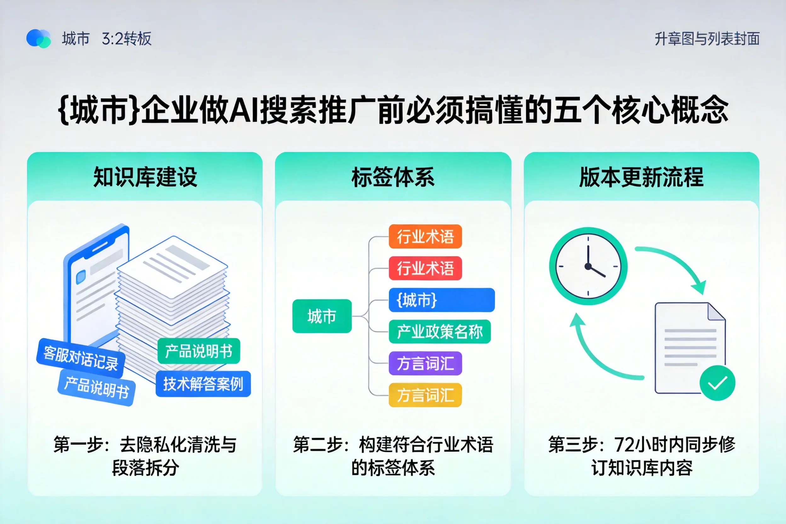前锋企业做AI搜索推广前必须搞懂的五个核心概念